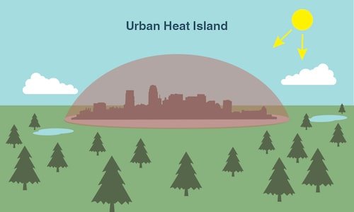 urban heat island dome